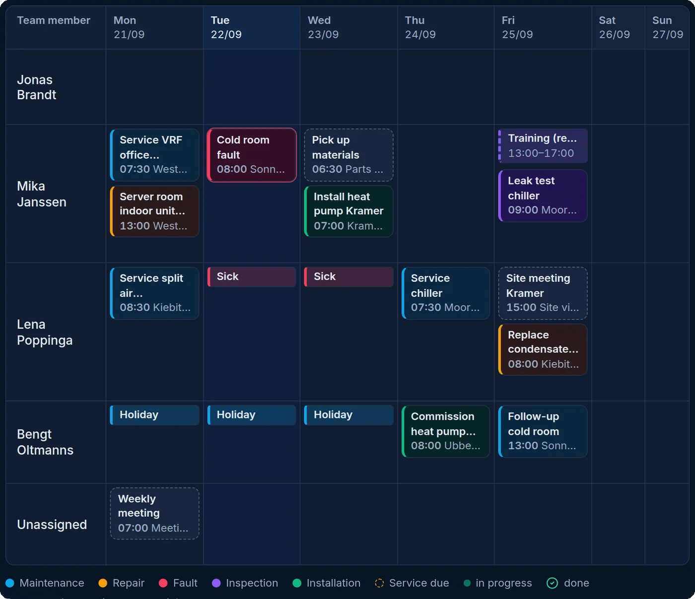 Planning board showing one week: jobs per technician, holiday, sick day and due maintenance